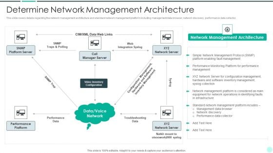 Executing Advance Data Analytics At Workspace Determine Network Management Architecture Brochure PDF