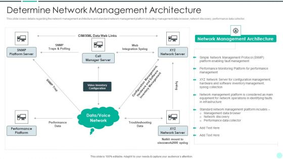 Executing Advance Data Analytics At Workspace Determine Network Management Architecture Graphics PDF