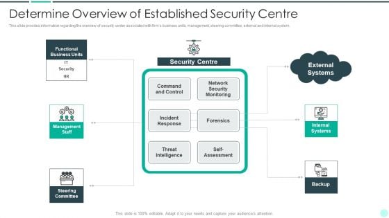 Executing Advance Data Analytics At Workspace Determine Overview Of Established Topics PDF