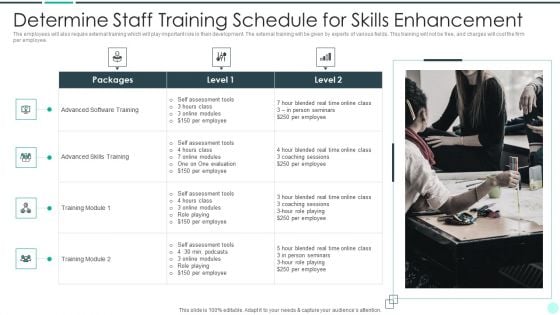 Executing Advance Data Analytics At Workspace Determine Staff Training Schedule Demonstration PDF