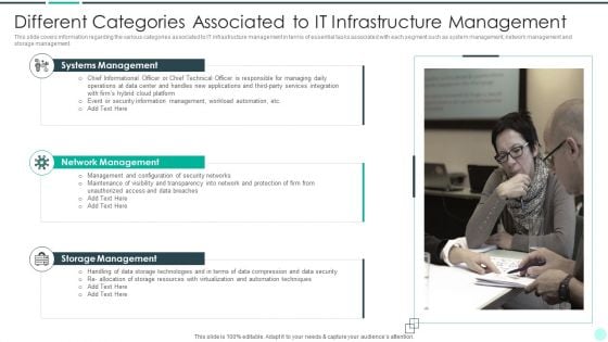 Executing Advance Data Analytics At Workspace Different Categories Associated Background PDF