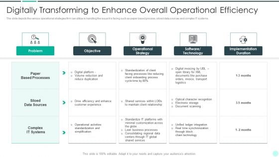 Executing Advance Data Analytics At Workspace Digitally Transforming To Enhance Portrait PDF