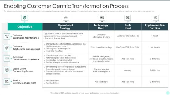 Executing Advance Data Analytics At Workspace Enabling Customer Centric Portrait PDF