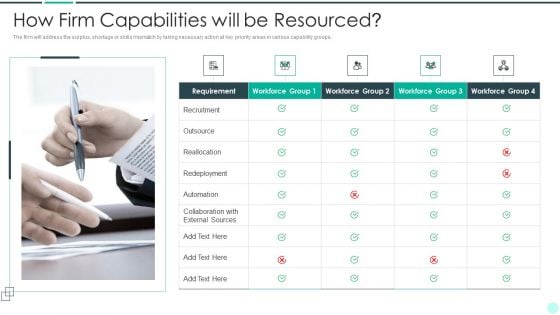 Executing Advance Data Analytics At Workspace How Firm Capabilities Topics PDF