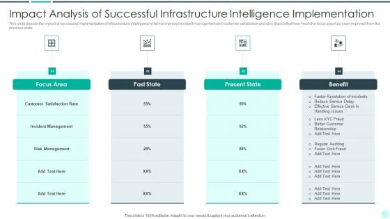 Executing Advance Data Analytics At Workspace Impact Analysis Of Successful Designs PDF