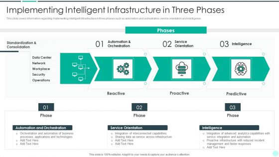 Executing Advance Data Analytics At Workspace Implementing Intelligent Infrastructure Rules PDF