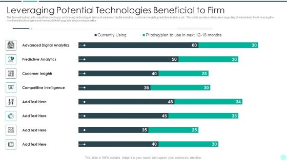 Executing Advance Data Analytics At Workspace Leveraging Potential Technologies Rules PDF