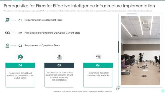 Executing Advance Data Analytics At Workspace Prerequisites For Firms Clipart PDF