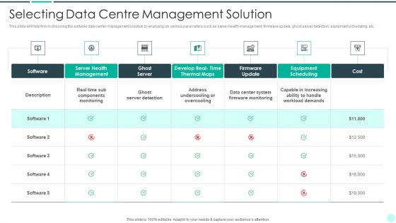 Executing Advance Data Analytics At Workspace Selecting Data Centre Summary PDF