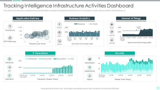 Executing Advance Data Analytics At Workspace Tracking Intelligence Infrastructure Elements PDF