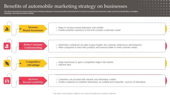 Executing Automotive Marketing Tactics For Sales Boost Benefits Of Automobile Pictures PDF Executing Automotive Marketing Tactics For Sales Boost Benefits Of Automobile Pictures PDF