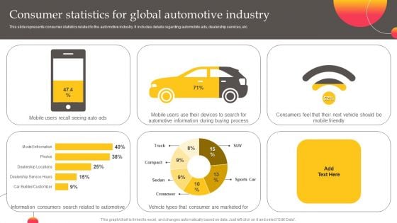 Executing Automotive Marketing Tactics For Sales Boost Consumer Statistics For Global Topics PDF