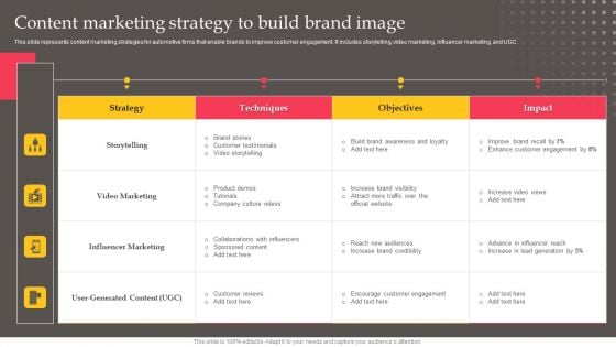 Executing Automotive Marketing Tactics For Sales Boost Content Marketing Strategy Template PDF Executing Automotive Marketing Tactics For Sales Boost Content Marketing Strategy Template PDF