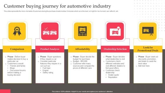 Executing Automotive Marketing Tactics For Sales Boost Customer Buying Journey Graphics PDF