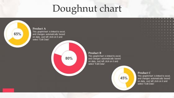 Executing Automotive Marketing Tactics For Sales Boost Doughnut Chart Professional PDF