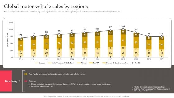 Executing Automotive Marketing Tactics For Sales Boost Global Motor Vehicle Sales Graphics PDF