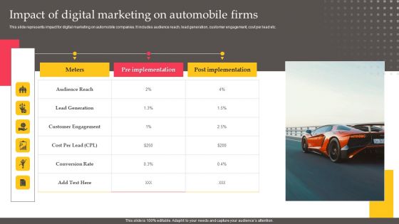 Executing Automotive Marketing Tactics For Sales Boost Impact Of Digital Marketing Background PDF