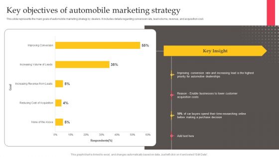 Executing Automotive Marketing Tactics For Sales Boost Key Objectives Of Automobile Formats PDF