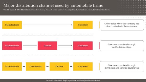 Executing Automotive Marketing Tactics For Sales Boost Major Distribution Channel Clipart PDF