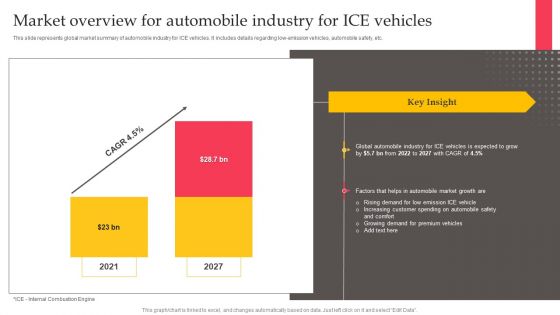 Executing Automotive Marketing Tactics For Sales Boost Market Overview For Automobile Information PDF