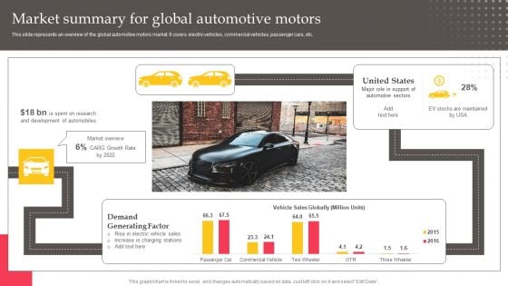 Executing Automotive Marketing Tactics For Sales Boost Market Summary For Global Automotive Pictures PDF