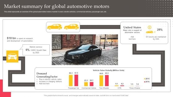 Executing Automotive Marketing Tactics For Sales Boost Market Summary For Global Automotive Pictures PDF Executing Automotive Marketing Tactics For Sales Boost Market Summary For Global Automotive Pictures PDF