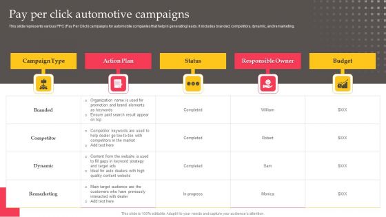 Executing Automotive Marketing Tactics For Sales Boost Pay Per Click Automotive Inspiration PDF