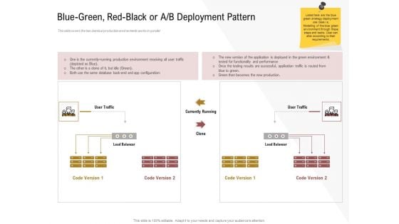 Executing Deployment And Release Strategic Plan Blue Green Red Black Or A B Deployment Pattern Diagrams PDF