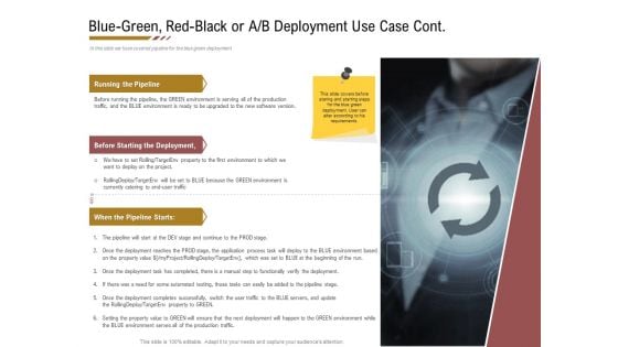 Executing Deployment And Release Strategic Plan Blue Green Red Black Or A B Deployment Use Case Cont Elements PDF