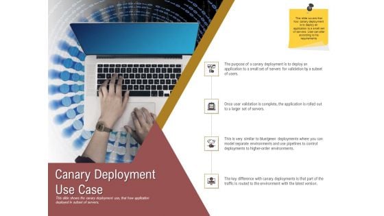 Executing Deployment And Release Strategic Plan Canary Deployment Use Case Structure PDF