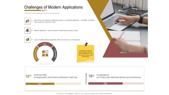 Executing Deployment And Release Strategic Plan Challenges Of Modern Applications Inspiration PDF Executing Deployment And Release Strategic Plan Challenges Of Modern Applications Inspiration PDF
