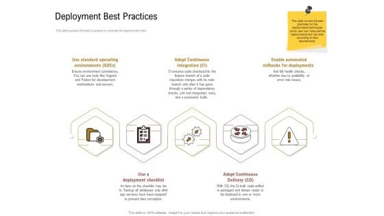 Executing Deployment And Release Strategic Plan Deployment Best Practices Graphics PDF Executing Deployment And Release Strategic Plan Deployment Best Practices Graphics PDF