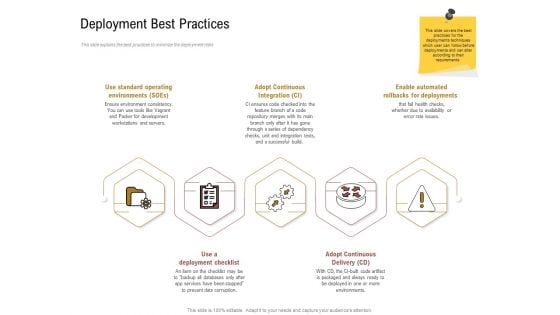 Executing Deployment And Release Strategic Plan Deployment Best Practices Graphics PDF