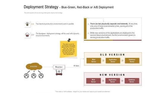 Executing Deployment And Release Strategic Plan Deployment Strategy Blue Green Red Black Or A B Deployment Clipart PDF