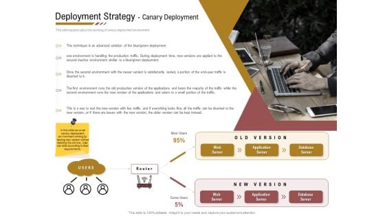 Executing Deployment And Release Strategic Plan Deployment Strategy Canary Deployment Background PDF