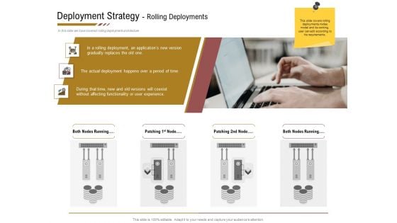 Executing Deployment And Release Strategic Plan Deployment Strategy Rolling Deployments Topics PDF