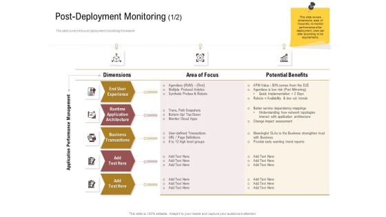 Executing Deployment And Release Strategic Plan Post Deployment Monitoring Area Designs PDF