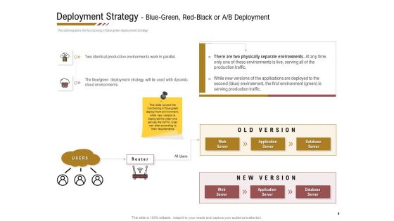 Executing Deployment And Release Strategic Plan Ppt PowerPoint Presentation Complete Deck With Slides