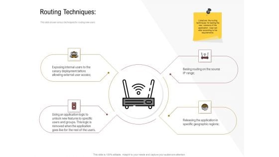 Executing Deployment And Release Strategic Plan Routing Techniques Infographics PDF