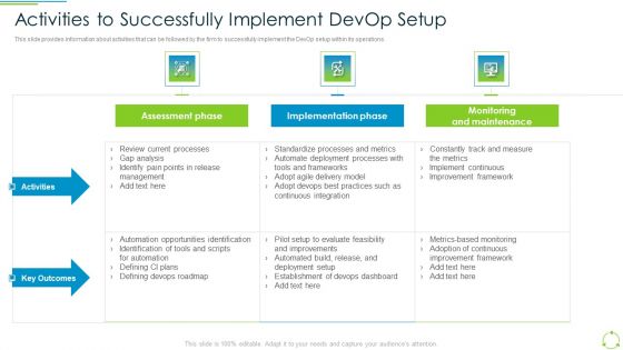 Executing Devops Framework Activities To Successfully Implement Devop Setup Brochure PDF