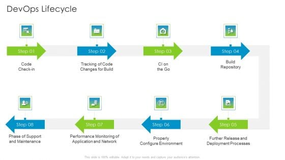 Executing Devops Framework Devops Lifecycle Brochure PDF