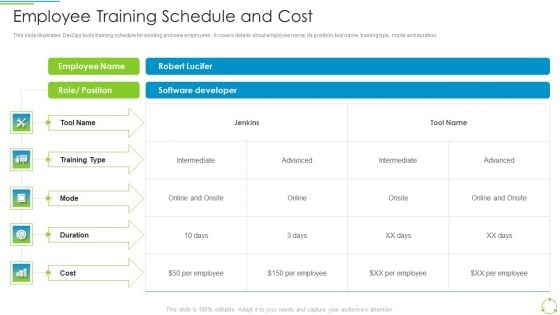 Executing Devops Framework Employee Training Schedule And Cost Diagrams PDF