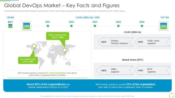 Executing Devops Framework Global Devops Market Key Facts And Figures Portrait PDF