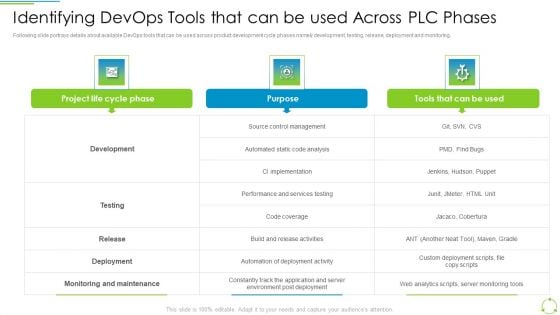 Executing Devops Framework Identifying Devops Tools That Can Be Used Across Rules PDF