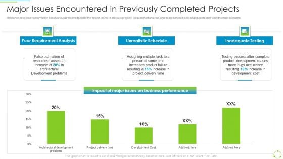 Executing Devops Framework Major Issues Encountered In Previously Completed Download PDF