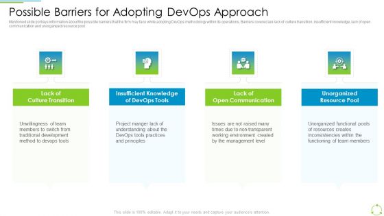 Executing Devops Framework Possible Barriers For Adopting Devops Approach Structure PDF
