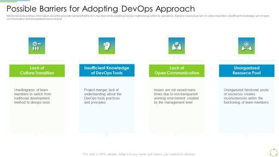 Executing Devops Framework Possible Barriers For Adopting Devops Approach Structure PDF Executing Devops Framework Possible Barriers For Adopting Devops Approach Structure PDF