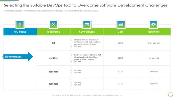 Executing Devops Framework Selecting The Suitable Devops Tool To Overcome Diagrams PDF