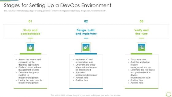 Executing Devops Framework Stages For Setting Up A Devops Environment Mockup PDF