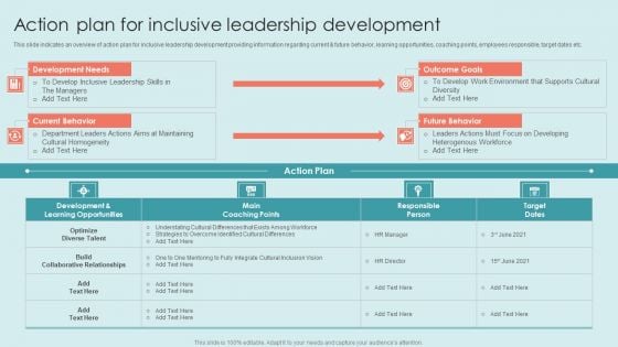 Executing Diversity Action Plan For Inclusive Leadership Development Inspiration PDF